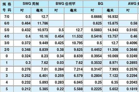 铁丝直径型号对照表