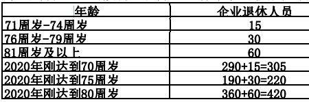 青岛十五年工龄退休金多少