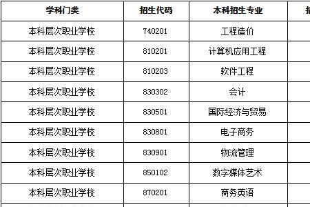 山东外事职业大学宿舍费多少