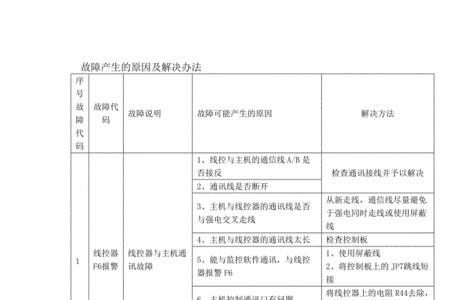 欧科空调f4故障代码