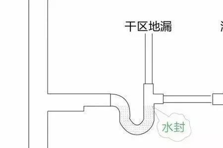 卫生间深度不够怎么做存水弯