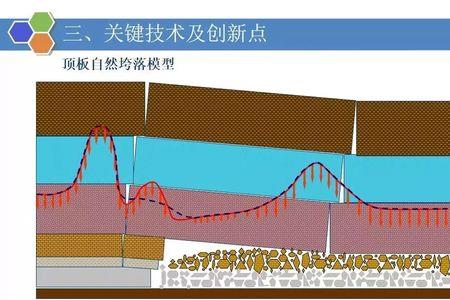 煤矿放顶线切顶线有啥区别