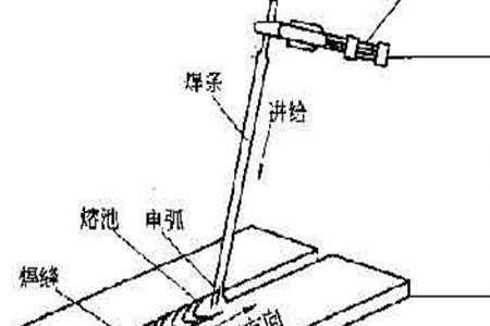 电焊电弧高度