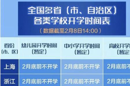 河南高校2022开学有没有可能延迟