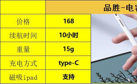 品胜和倍思电容笔哪个好