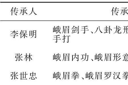 峨眉武道流派加点