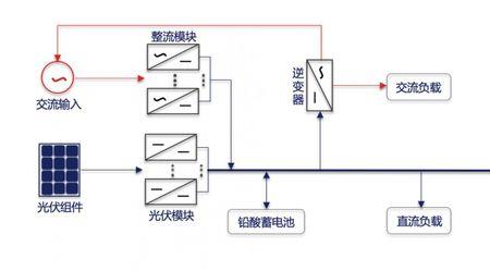 太阳能控制器原理