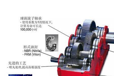 请教变速机1:30什么意思