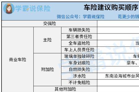 买营运车每年都要交营运险