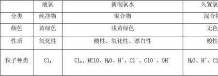 碘离子性质