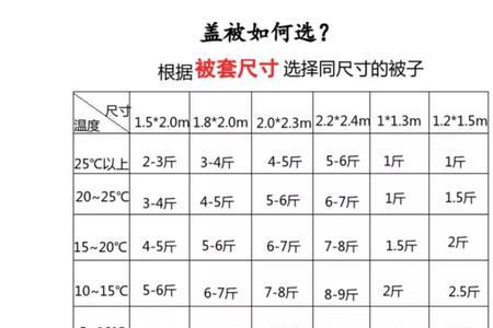 棉被温度对照表