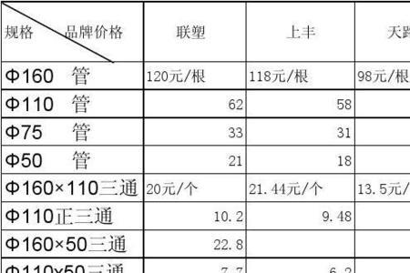 pec管规格型号