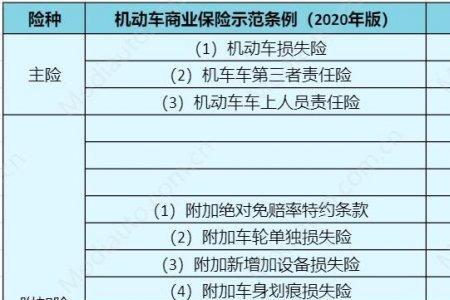 混合动力车的保险费用更贵吗