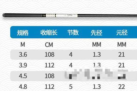 为什么钓竿这么贵