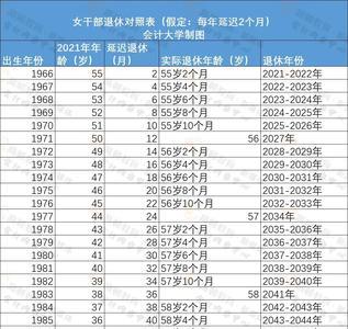 全国最低退休金对照表