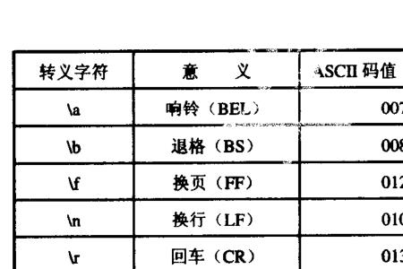 C语言x表示什么意思