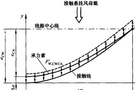 绳索均力和分力的区别