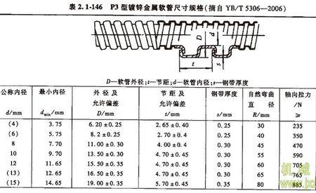 镀锌管接头尺寸表