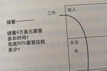 富人分几个阶级