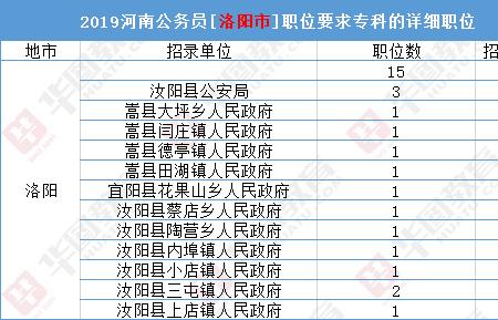 专科航海技术可以考公务员吗