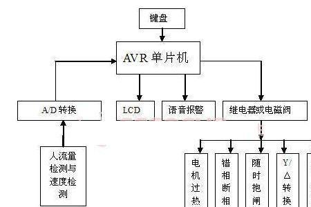 自动化控制由哪些硬件组成