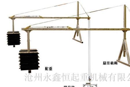 吊篮属于什么分部分项工程