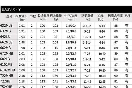 路亚竿买个19还是21