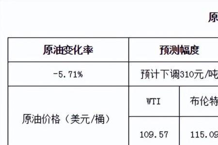 油价限价机制什么意思