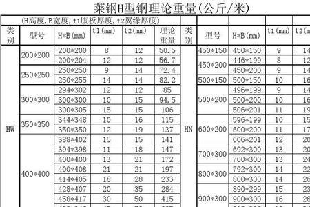 200200812型钢每米的重量