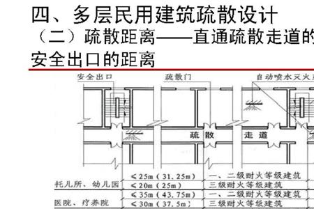 上人屋面的疏散宽度要求