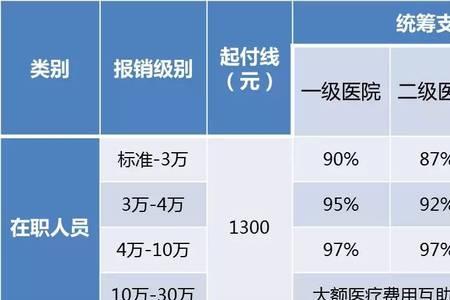 北京医保住院天数规定