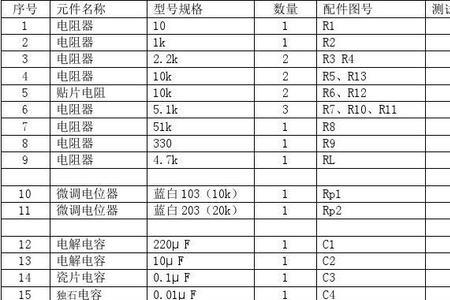 电子元器件dz代表