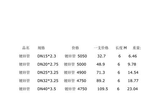 dn25镀锌管每米的重量