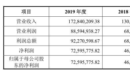 海普润斯是上市公司吗