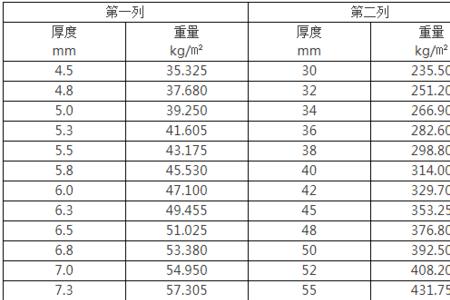 8个厚钢板一平多重