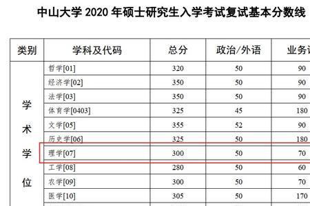 中山大学补考成绩怎么看