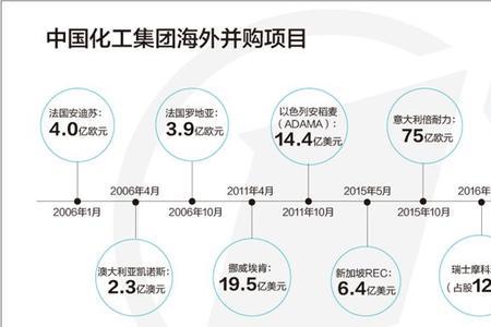 央企买设备付款流程