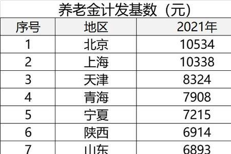 北京工龄40年2022年退休金拿多少