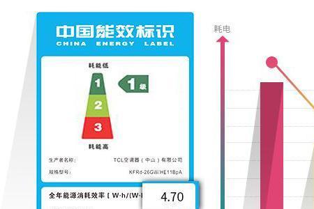 一级能效比是多少