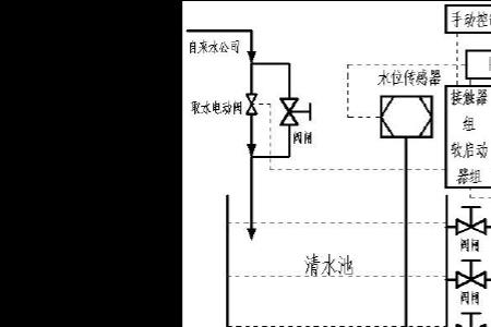 循环水泵高低速切换原理