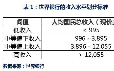 四川中等收入标准