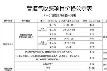 深圳燃气什么点都可以开户