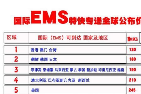 快递300斤的费用是多少