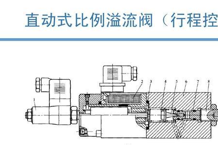 鱼缸溢流阀原理