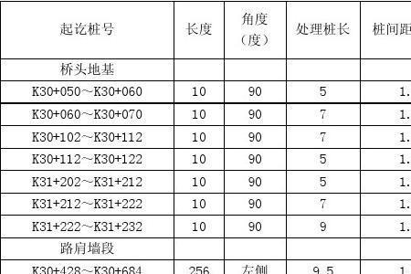 水泥搅拌桩检测项目和标准