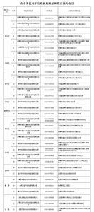 邯郸车管所什么时候可以上牌