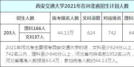 西安交大本科好考吗