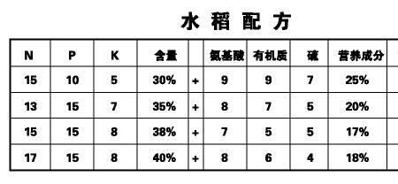 掺混肥配方怎么算