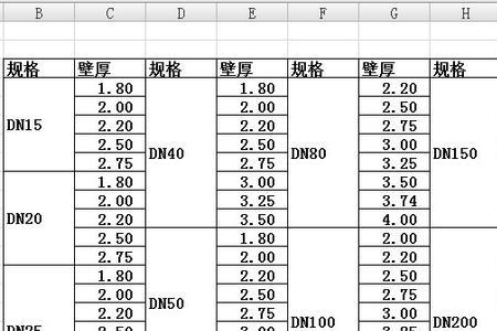 4寸镀锌管直径是多少