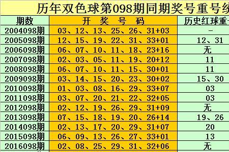 双色球10+1中一个蓝球多少钱